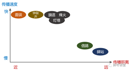 一文读懂：到底什么是通信？